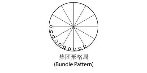 梯形格局|1.5 星盘整体分析